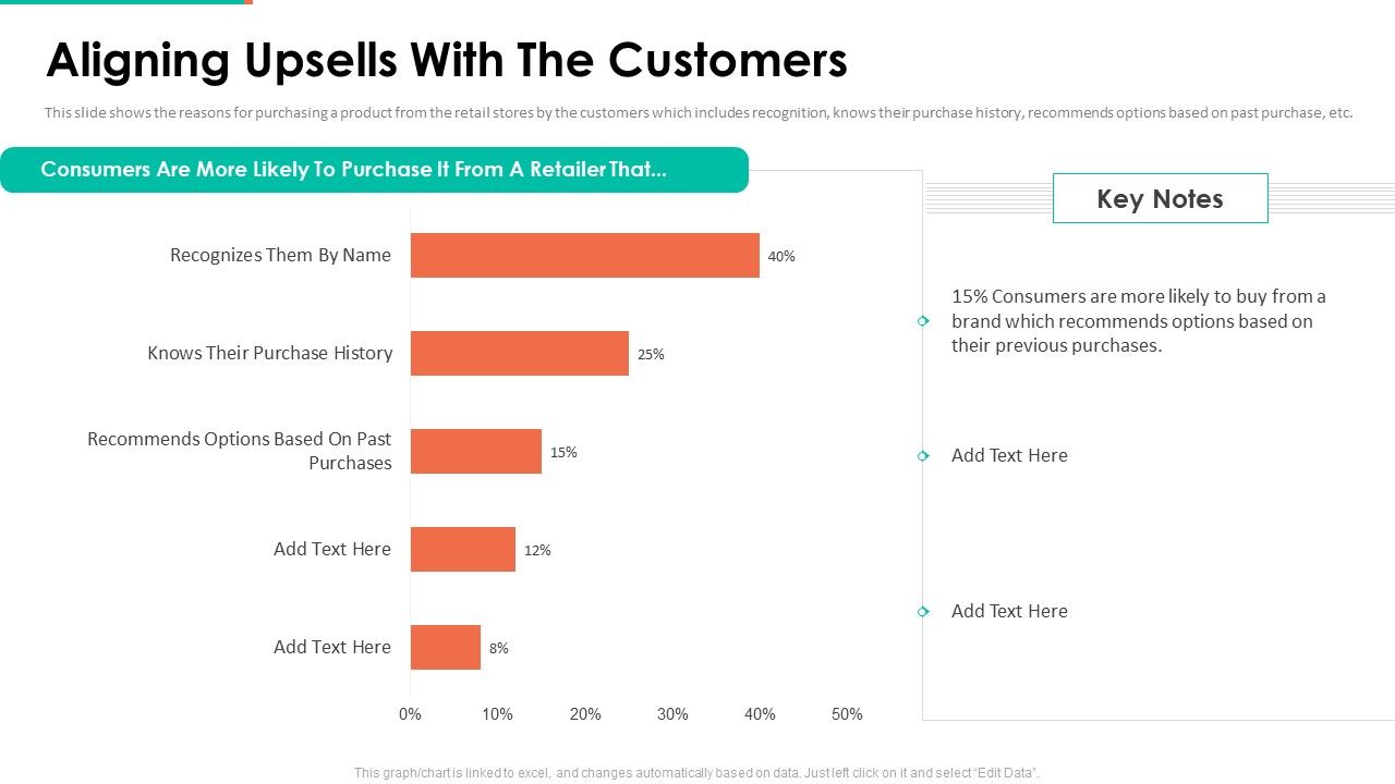 Upselling_Technique_Additional_Product_Aligning_Upsells_With_The_Customers_Slides_PDF_Slide_1.jpg