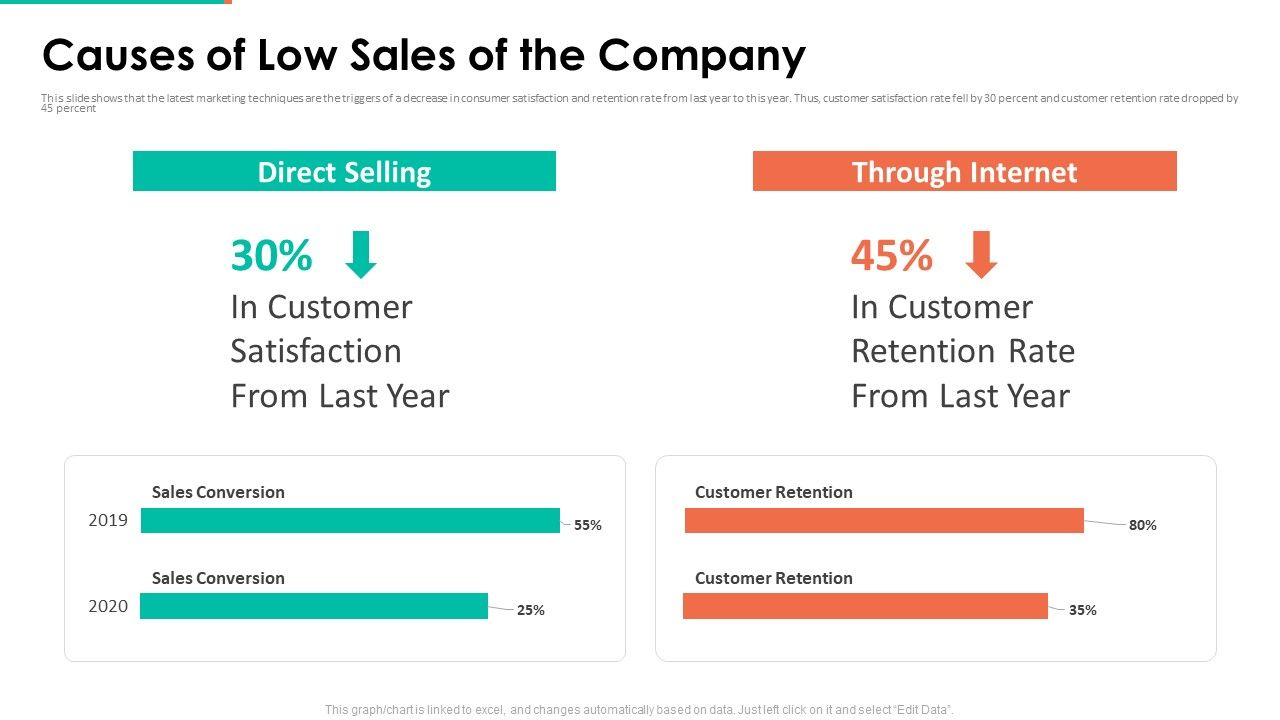 Upselling_Technique_Additional_Product_Causes_Of_Low_Sales_Of_The_Company_Inspiration_PDF_Slide_1.jpg