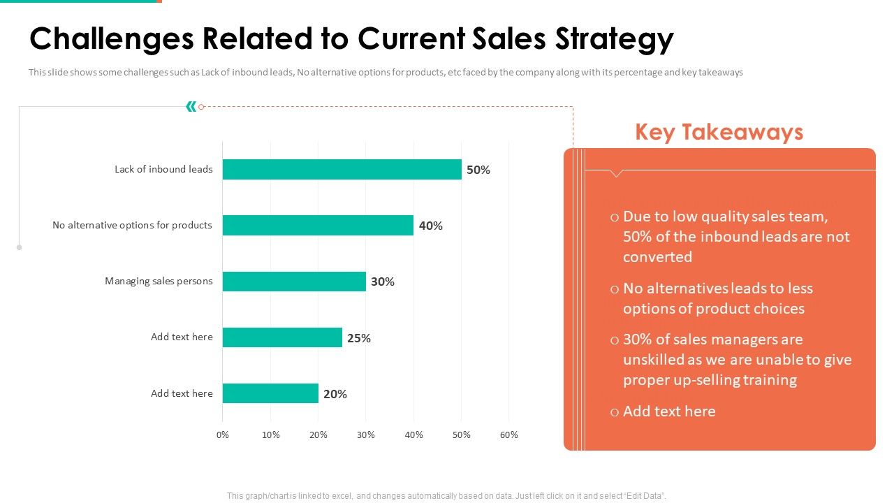 Upselling_Technique_Additional_Product_Challenges_Related_To_Current_Sales_Strategy_Elements_PDF_Slide_1.jpg