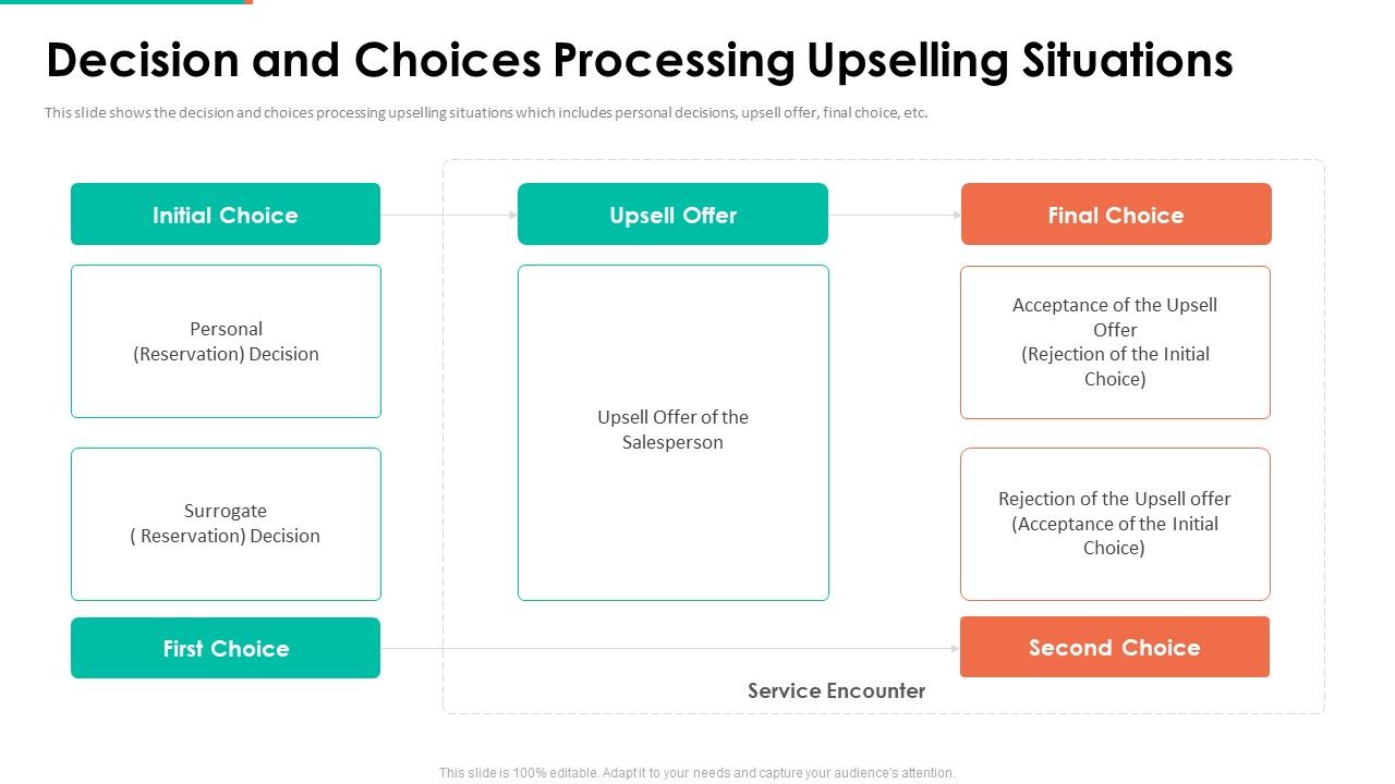 Upselling_Technique_Additional_Product_Decision_And_Choices_Processing_Upselling_Situations_Infographics_PDF_Slide_1.jpg