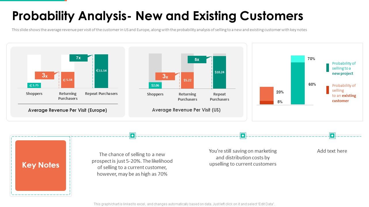 Upselling_Technique_Additional_Product_Probability_Analysis_New_And_Existing_Customers_Guidelines_PDF_Slide_1.jpg