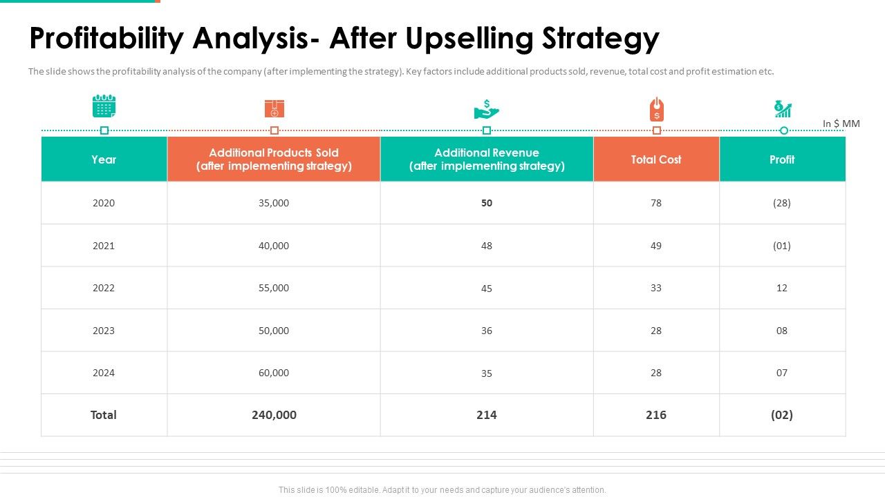 Upselling_Technique_Additional_Product_Profitability_Analysis_After_Upselling_Strategy_Summary_PDF_Slide_1.jpg