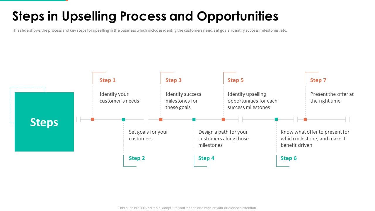 Upselling_Technique_Additional_Product_Steps_In_Upselling_Process_And_Opportunities_Rules_PDF_Slide_1.jpg