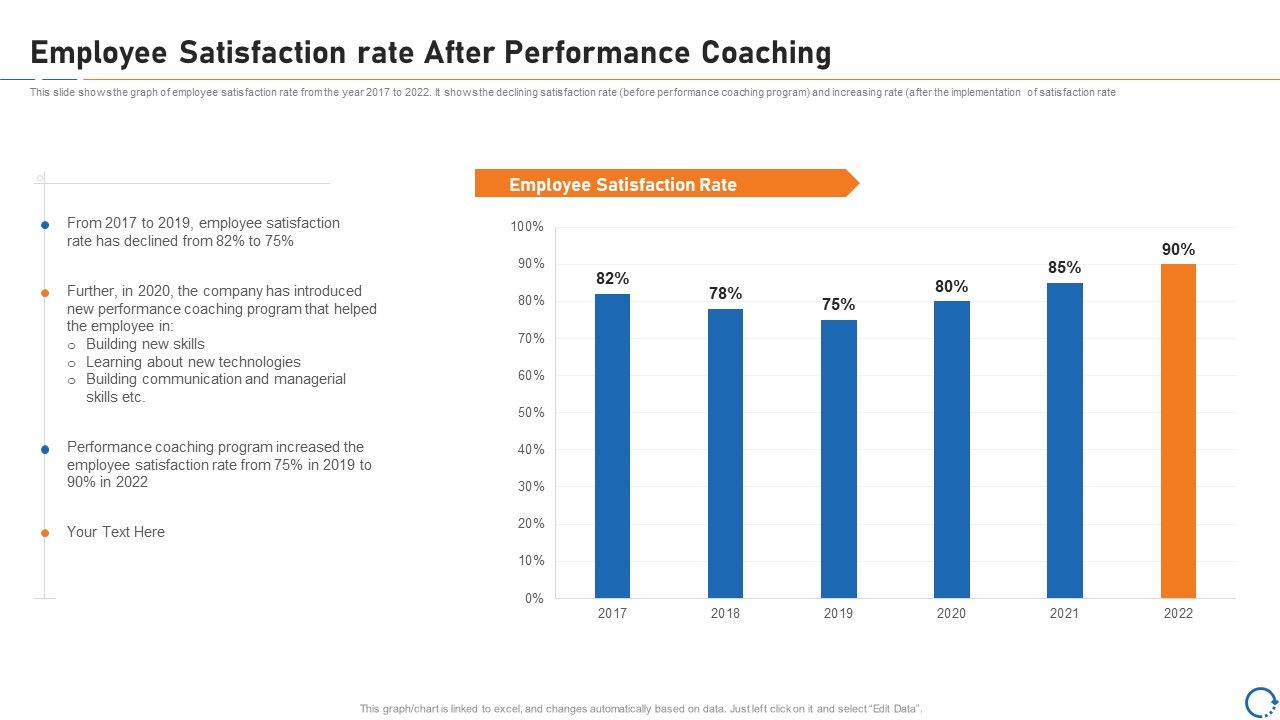 Upskill_Training_For_Employee_Performance_Improvement_Employee_Satisfaction_Rate_After_Performance_Coaching_Ideas_PDF_Slide_1.jpg