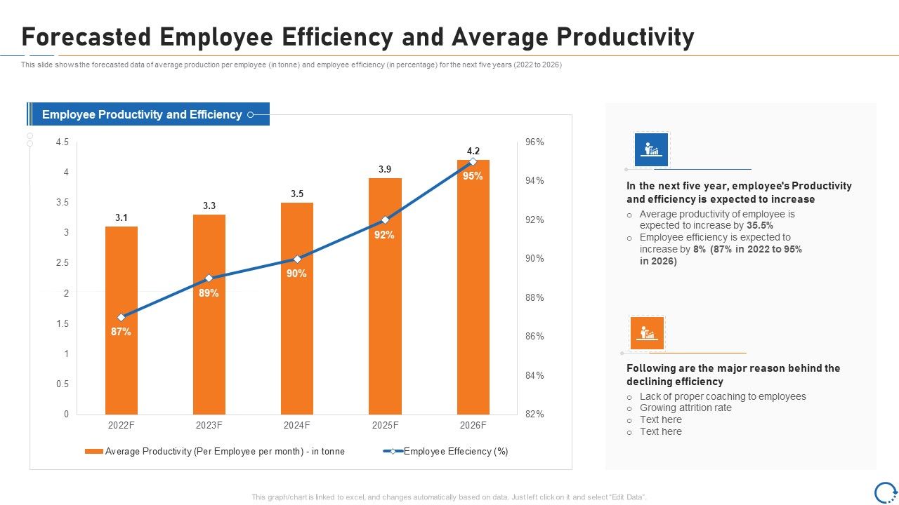 Upskill_Training_For_Employee_Performance_Improvement_Forecasted_Employee_Efficiency_And_Average_Productivity_Mockup_PDF_Slide_1.jpg