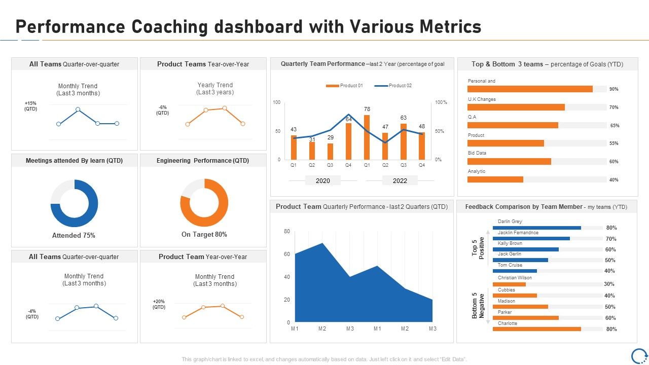 Upskill_Training_For_Employee_Performance_Improvement_Performance_Coaching_Dashboard_With_Various_Metrics_Designs_PDF_Slide_1.jpg