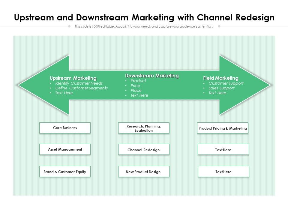 Upstream_And_Downstream_Marketing_With_Channel_Redesign_Ppt_PowerPoint_Presentation_Styles_Examples_PDF_Slide_1.jpg