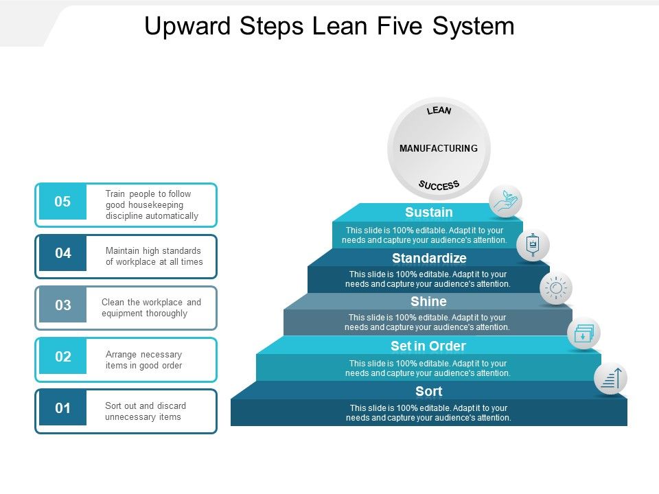 Upward_Steps_Lean_Five_System_Ppt_PowerPoint_Presentation_Model_Pictures_Slide_1.jpg
