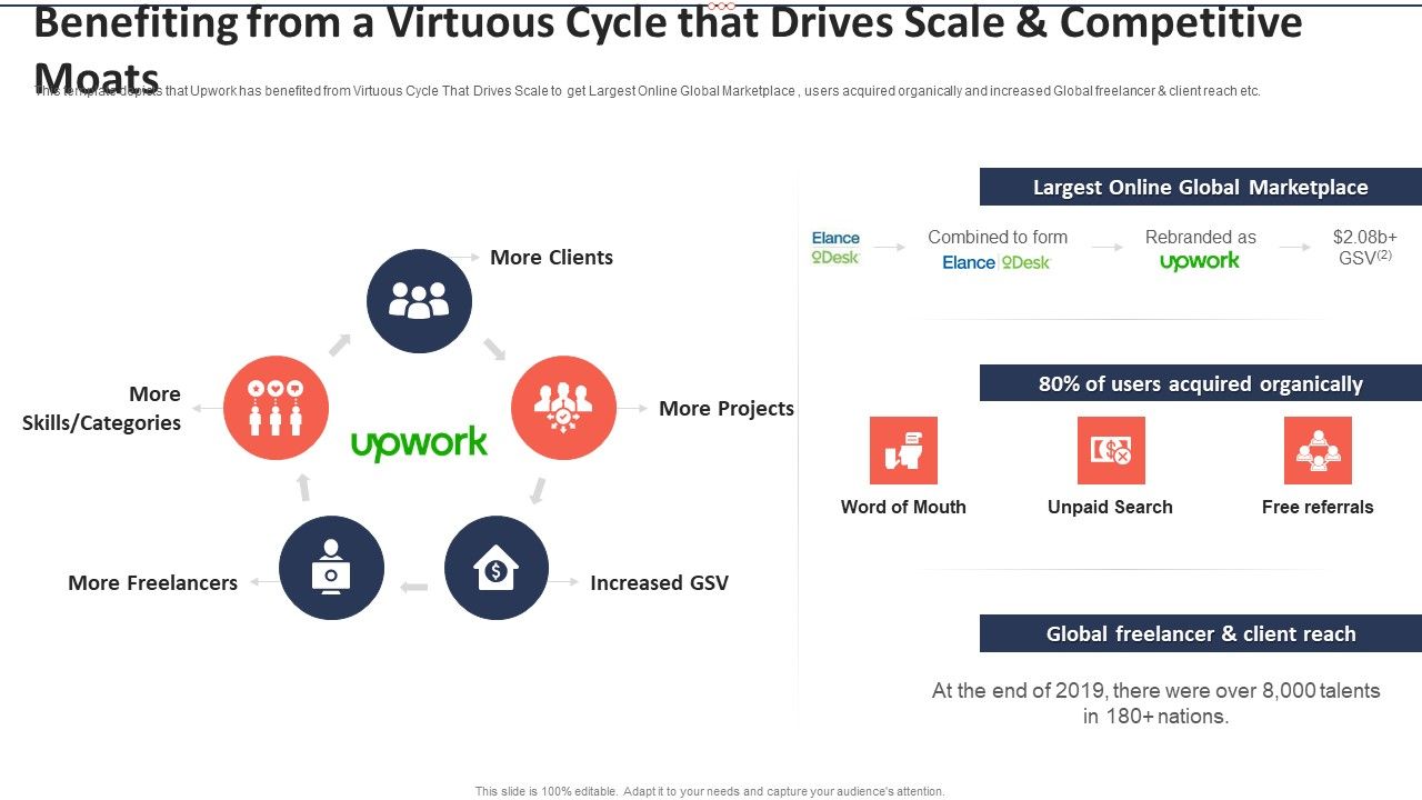 Upwork_Investor_Financing_Benefiting_From_A_Virtuous_Cycle_That_Drives_Scale_And_Competitive_Moats_Inspiration_PDF_Slide_1.jpg