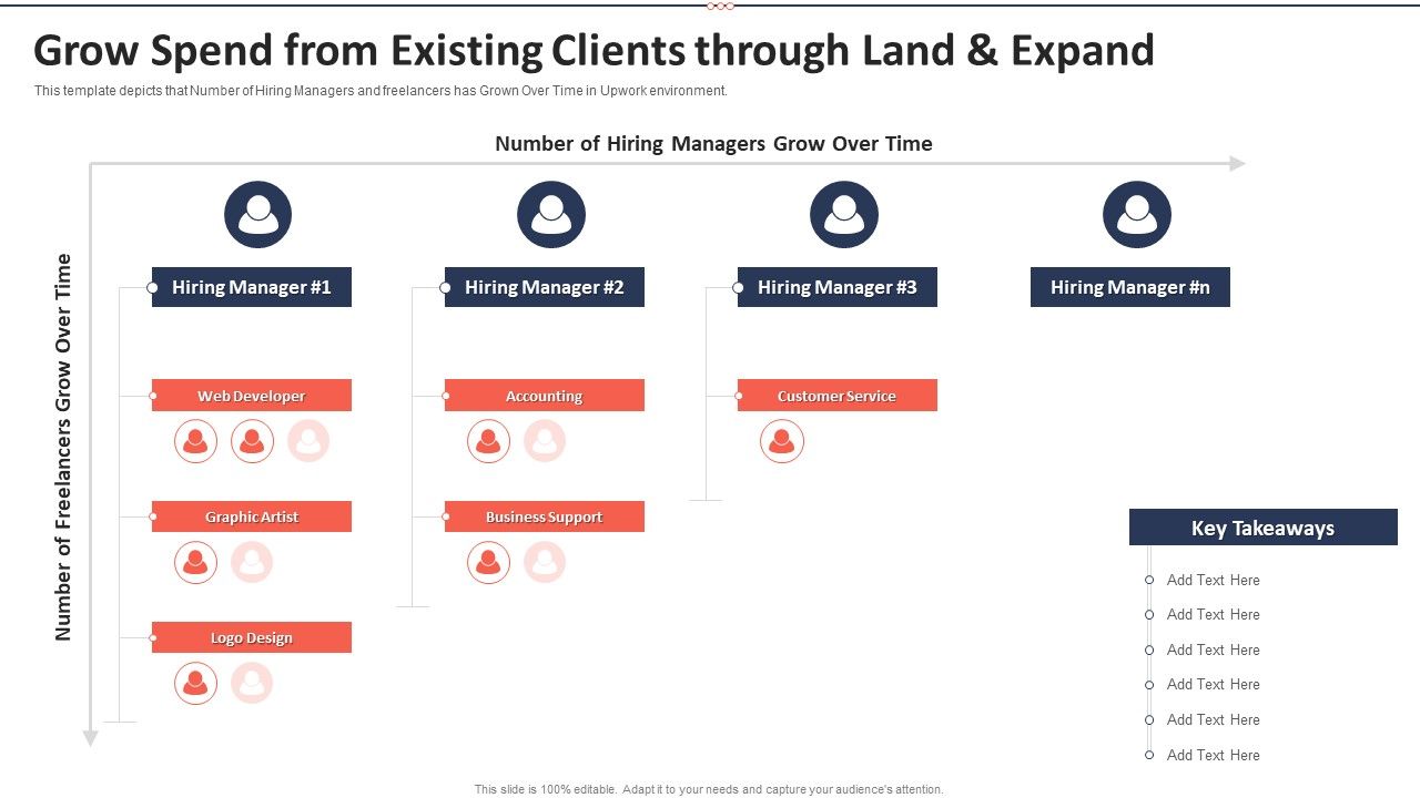 Upwork_Investor_Financing_Grow_Spend_From_Existing_Clients_Through_Land_And_Expand_Background_PDF_Slide_1.jpg