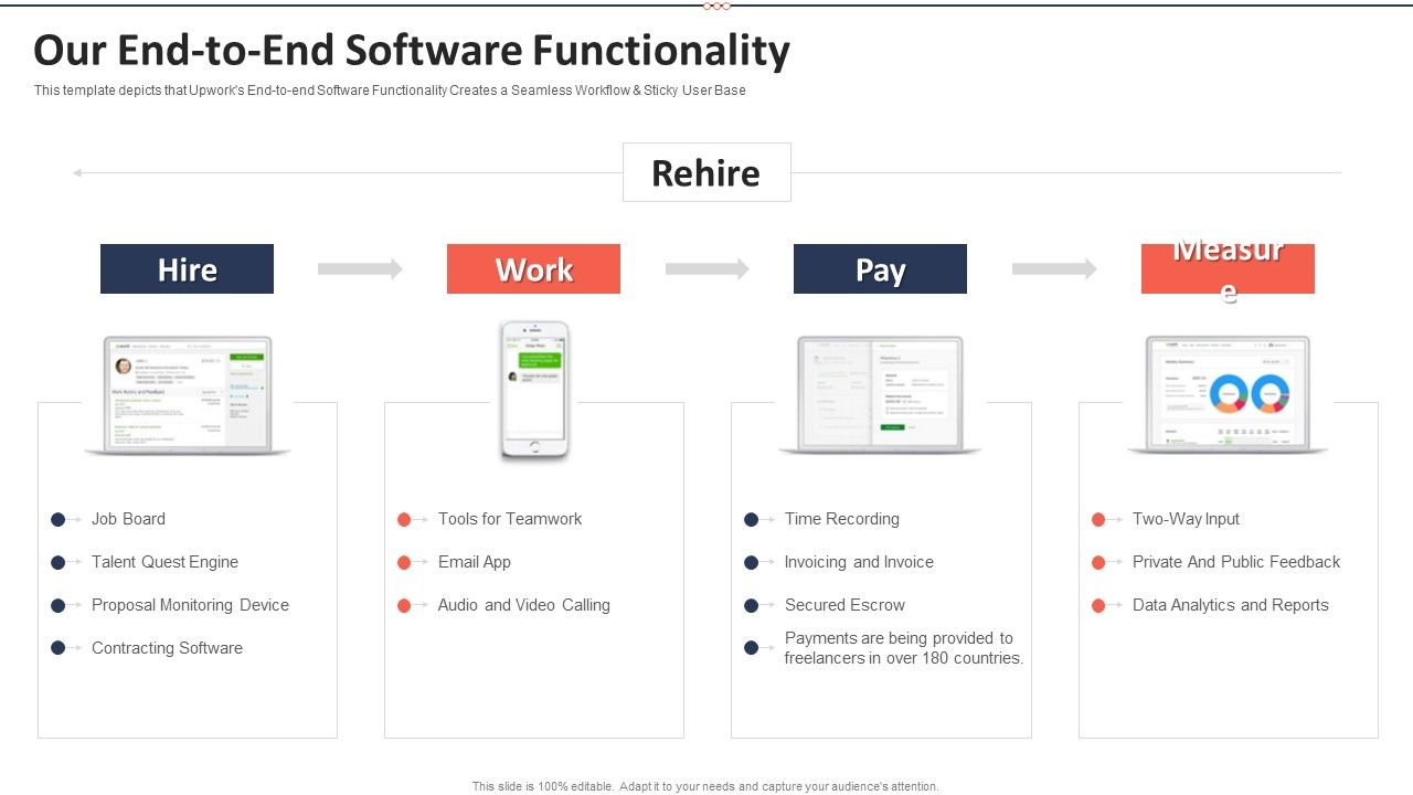 Upwork_Investor_Financing_Our_End_To_End_Software_Functionality_Structure_PDF_Slide_1.jpg