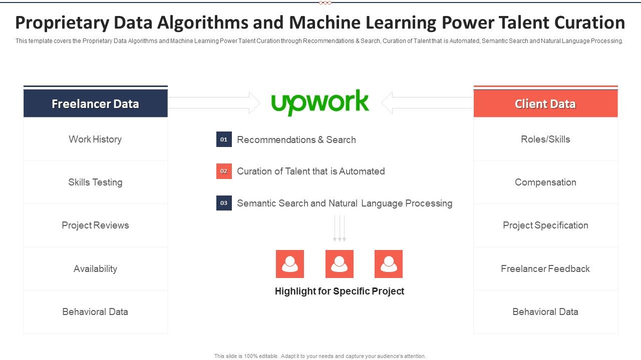 Upwork_Investor_Financing_Proprietary_Data_Algorithms_And_Machine_Learning_Power_Talent_Curation_Pictures_PDF_Slide_1.jpg