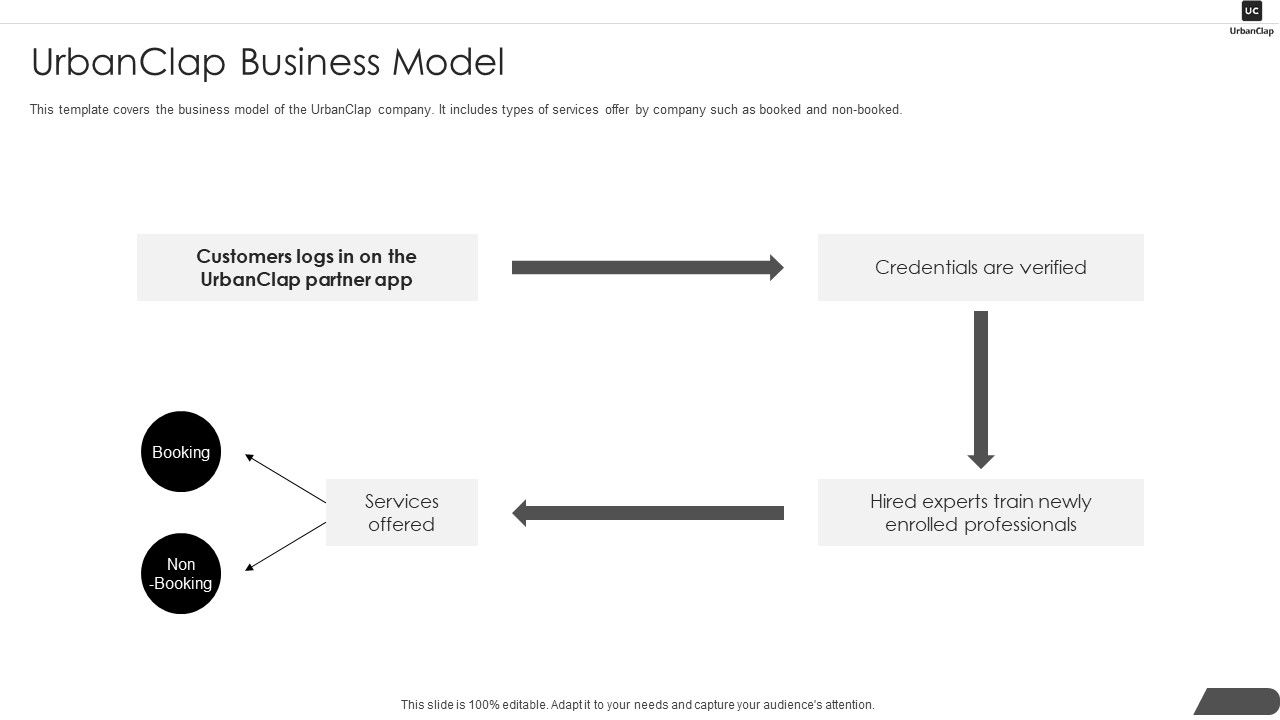 Urbanclap_Capital_Raising_Urbanclap_Business_Model_Ppt_PowerPoint_Presentation_Gallery_Maker_PDF_Slide_1.jpg