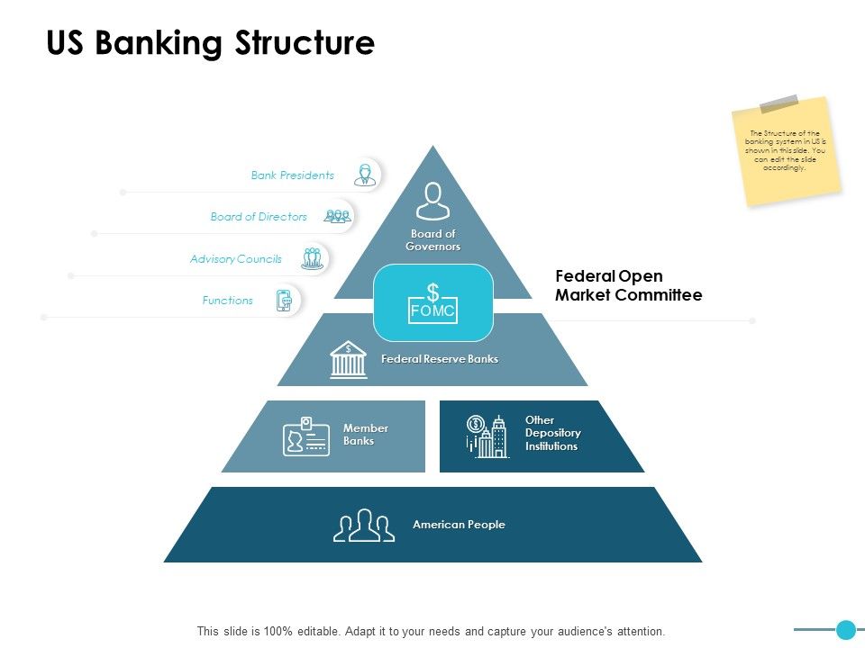 Us_Banking_Structure_Ppt_PowerPoint_Presentation_Ideas_Demonstration_Slide_1.jpg