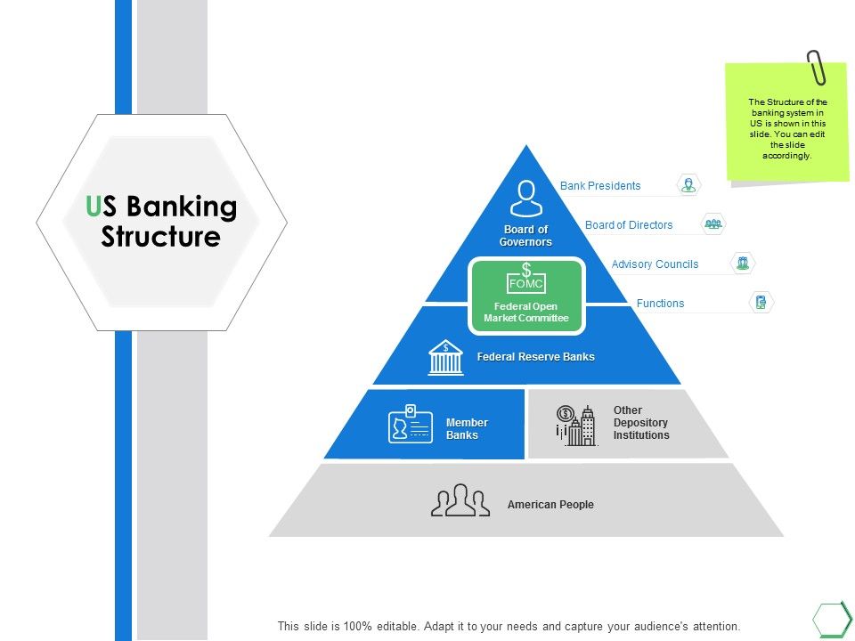 Us_Banking_Structure_Ppt_PowerPoint_Presentation_Infographic_Template_Example_2015_Slide_1.jpg