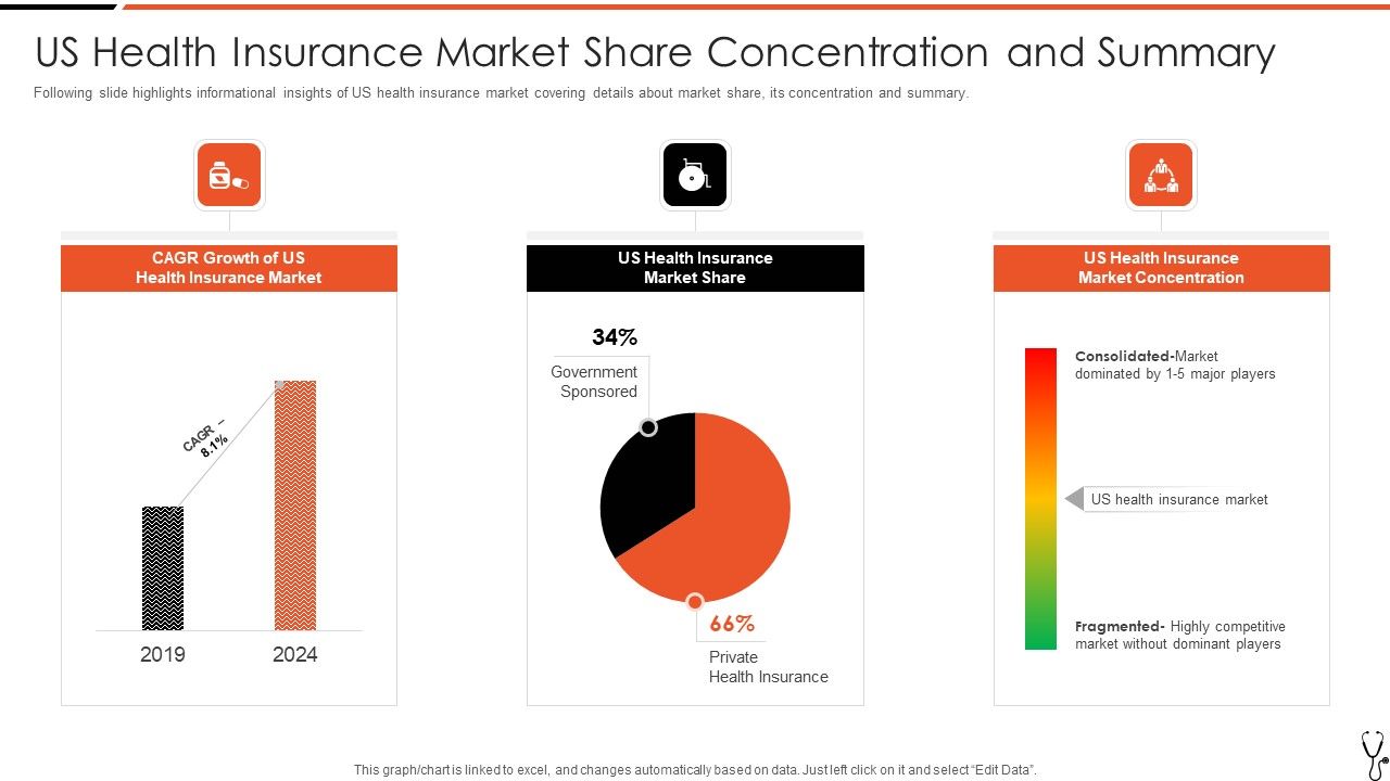 Us_Health_Insurance_Market_Share_Concentration_And_Summary_Elements_PDF_Slide_1.jpg
