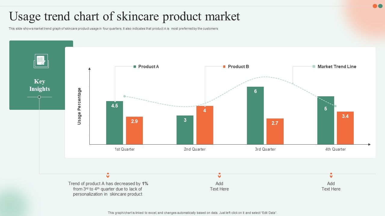 Usage_Trend_Chart_Of_Skincare_Product_Market_Ppt_Slides_Graphics_Download_PDF_Slide_1.jpg