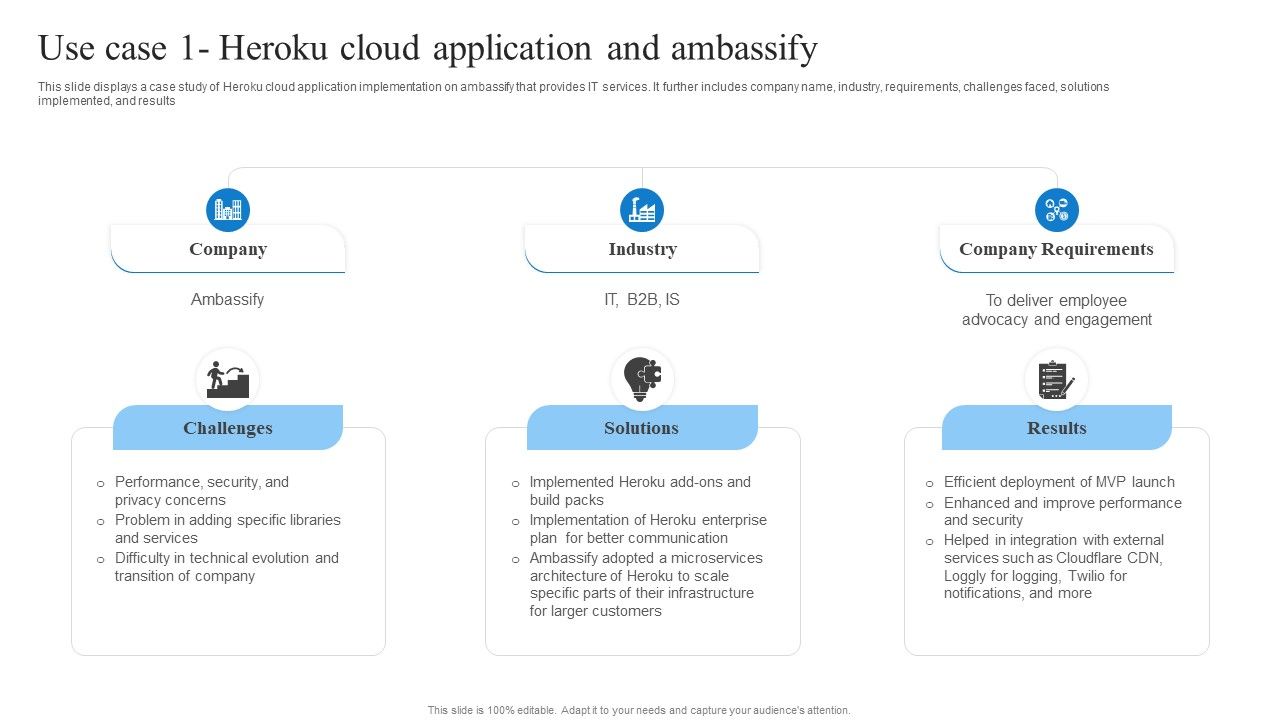 Use_Case_1_Heroku_Cloud_Application_And_Ambassify_Clipart_PDF_Slide_1.jpg