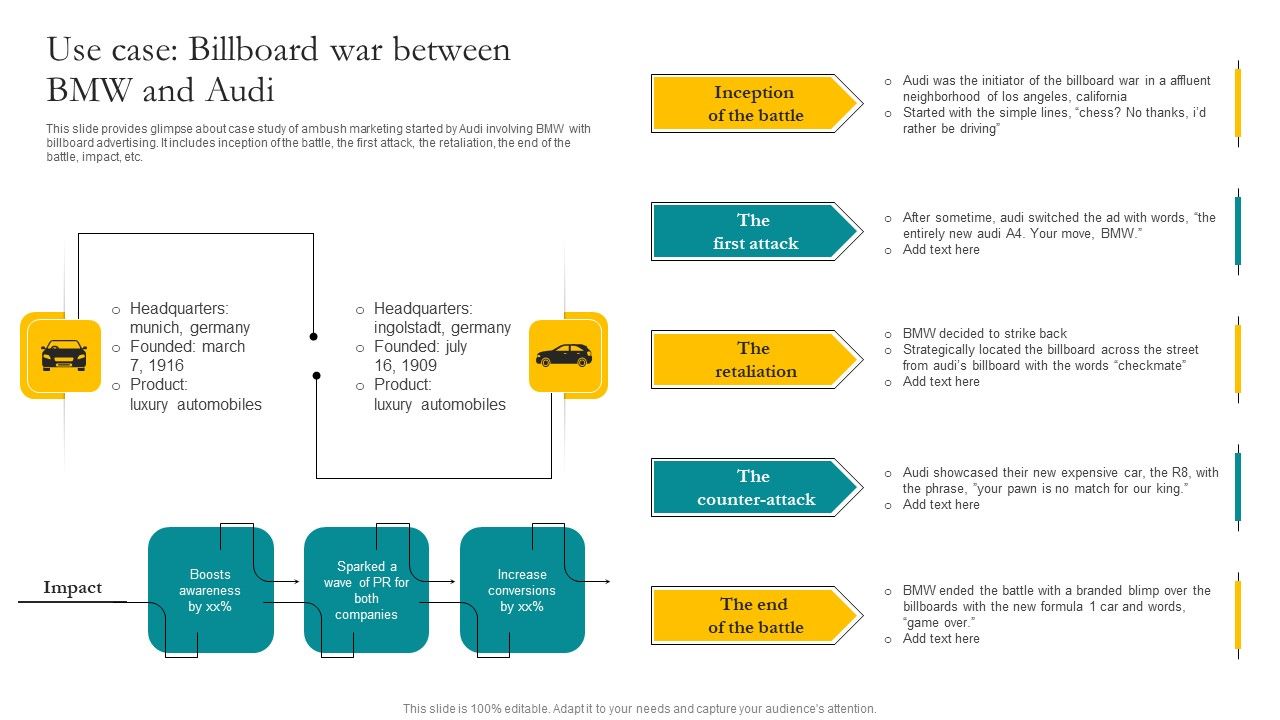 Use_Case_Billboard_War_Between_Bmw_And_Audi_Ppt_File_Influencers_PDF_Slide_1.jpg