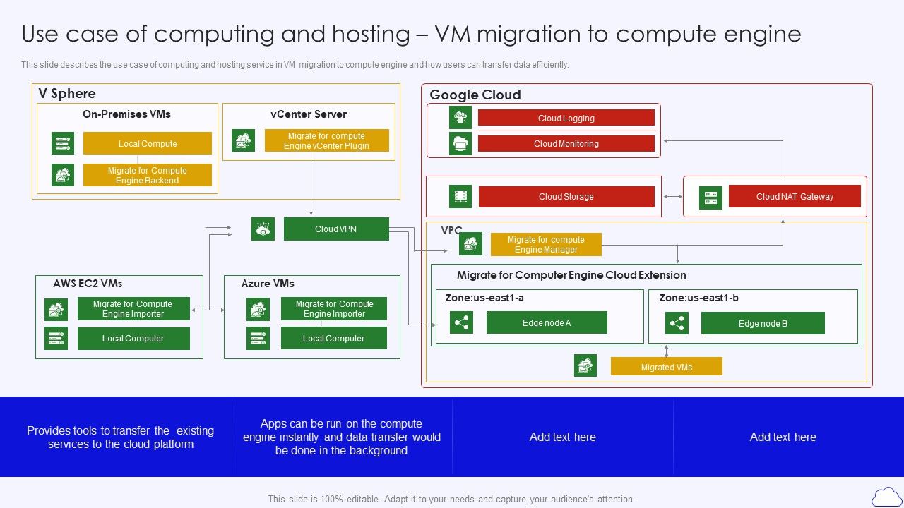 Use_Case_Of_Computing_And_Hosting_VM_Migration_To_Compute_Engine_Elements_PDF_Slide_1.jpg