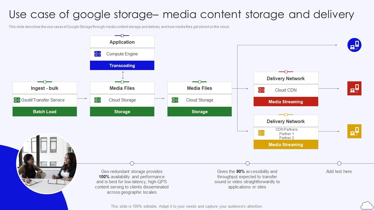 Use_Case_Of_Google_Storage_Media_Content_Google_Cloud_Computing_System_Topics_PDF_Slide_1.jpg