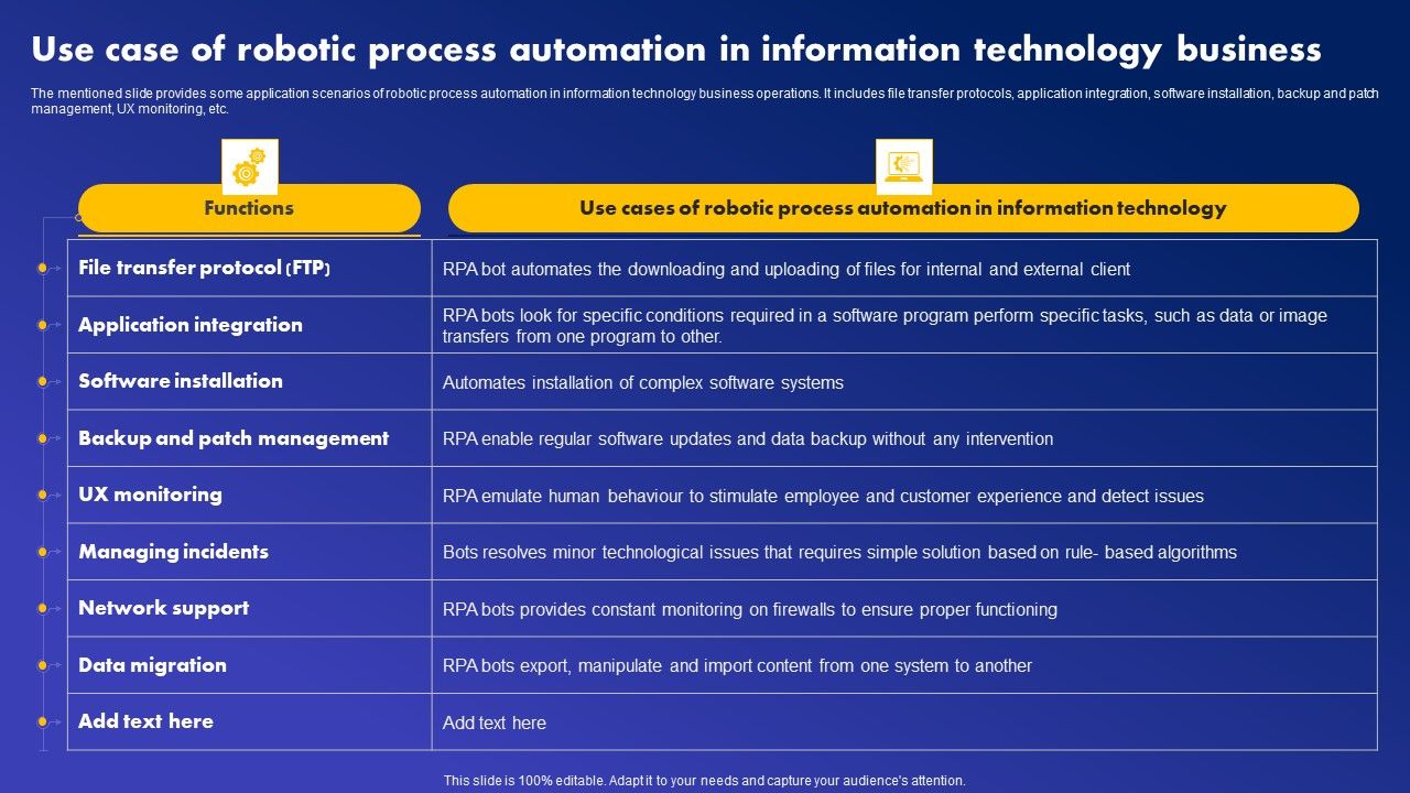 Use_Case_Of_Robotic_Process_Automation_In_Information_Technology_Business_Elements_PDF_Slide_1.jpg