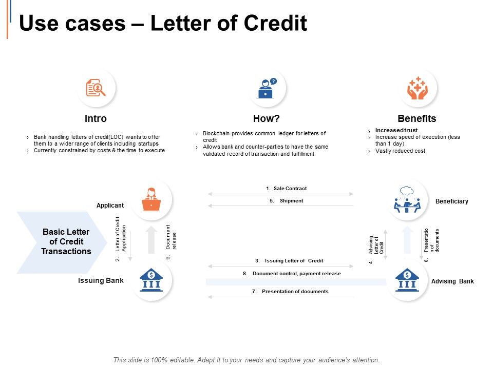 Use_Cases_Letter_Of_Credit_Ppt_PowerPoint_Presentation_Ideas_Layout_Slide_1.jpg