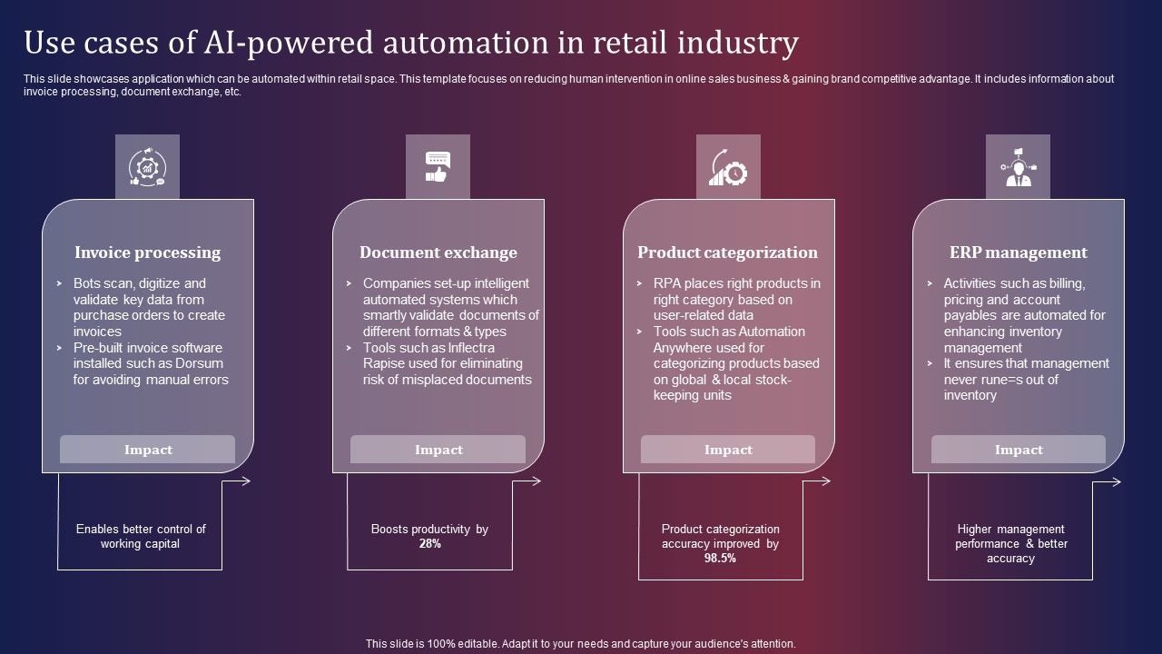 Use_Cases_Of_AI_Powered_Automation_In_Retail_Industry_Topics_PDF_Slide_1.jpg