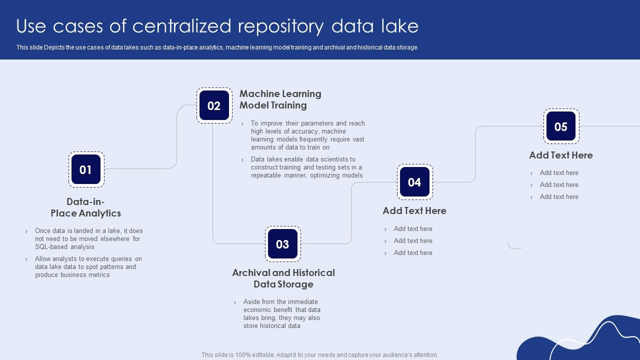 Use_Cases_Of_Centralized_Repository_Data_Lake_Information_PDF_Slide_1.jpg