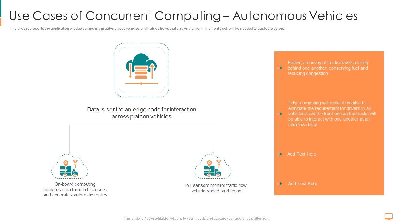 Use_Cases_Of_Concurrent_Computing_Autonomous_Vehicles_Ppt_Professional_Show_PDF_Slide_1.jpg