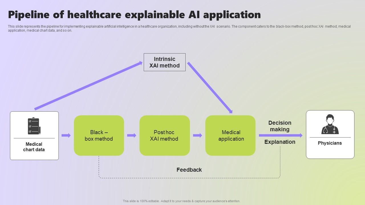 Use_Cases_Of_Explainable_AI_In_Various_Sectors_Pipeline_Of_Healthcare_Explainable_AI_Information_PDF_Slide_1.jpg