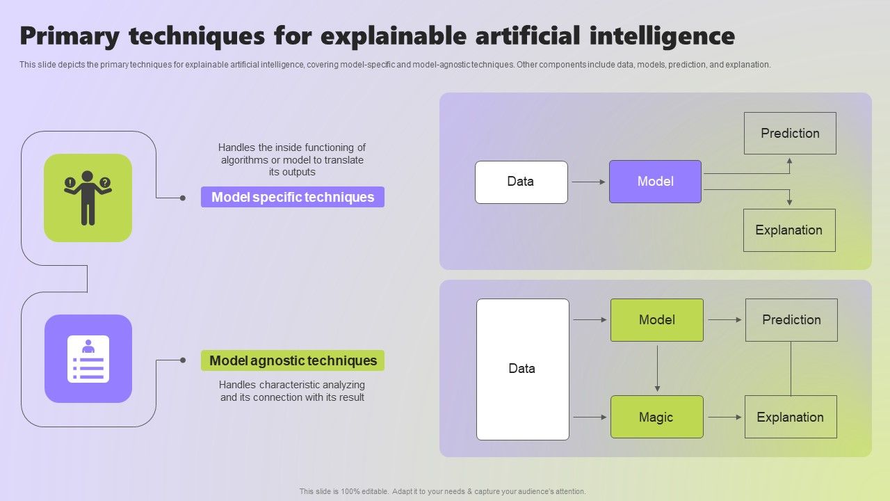Use_Cases_Of_Explainable_AI_In_Various_Sectors_Primary_Techniques_For_Explainable_Diagrams_PDF_Slide_1.jpg