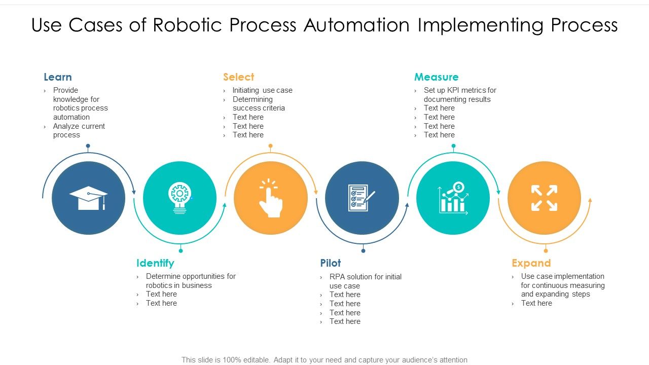 Use_Cases_Of_Robotic_Process_Automation_Implementing_Process_Ppt_PowerPoint_Presentation_File_Example_Topics_PDF_Slide_1.jpg