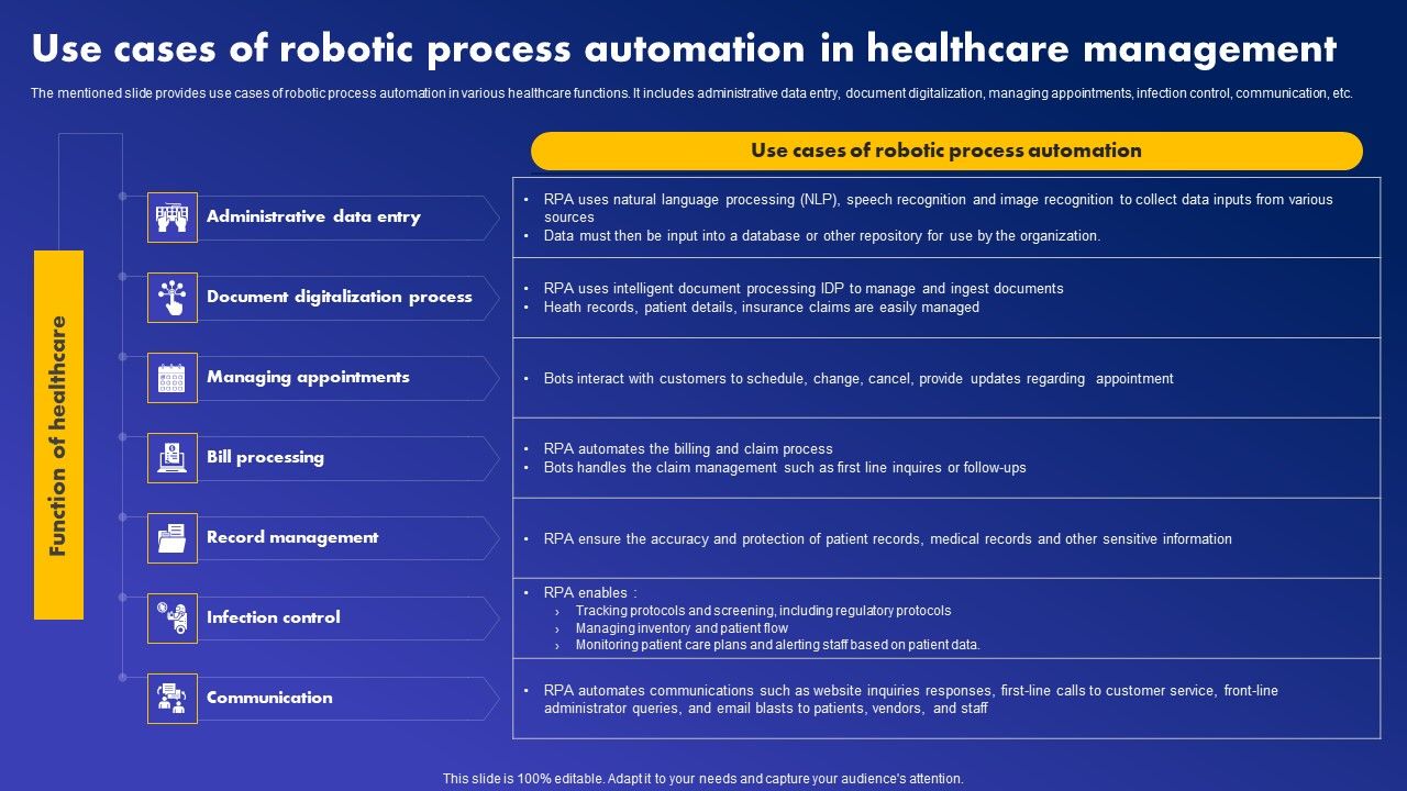 Use_Cases_Of_Robotic_Process_Automation_In_Healthcare_Management_Summary_PDF_Slide_1.jpg