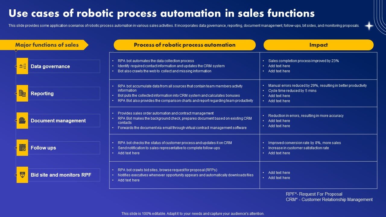 Use_Cases_Of_Robotic_Process_Automation_In_Sales_Functions_Portrait_PDF_Slide_1.jpg