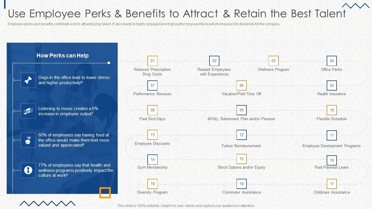 Use_Employee_Perks_And_Benefits_To_Attract_And_Retain_The_Best_Talent_Rules_PDF_Slide_1.jpg