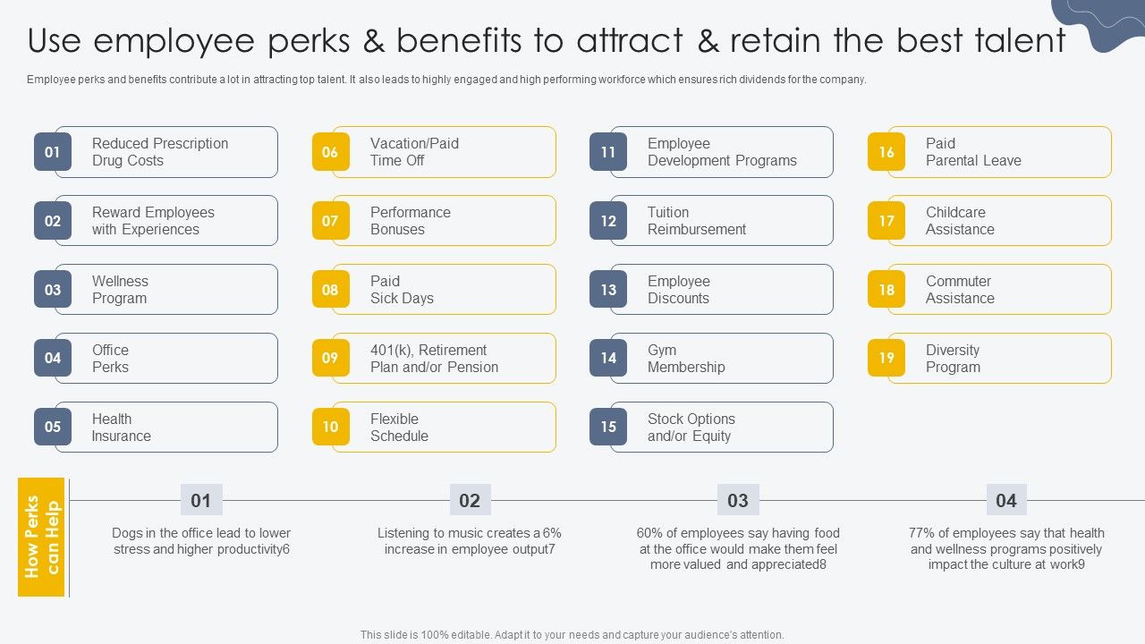 Use_Employee_Perks_And_Benefits_To_Attract_Process_For_Building_Employee_Friendly_Background_PDF_Slide_1.jpg