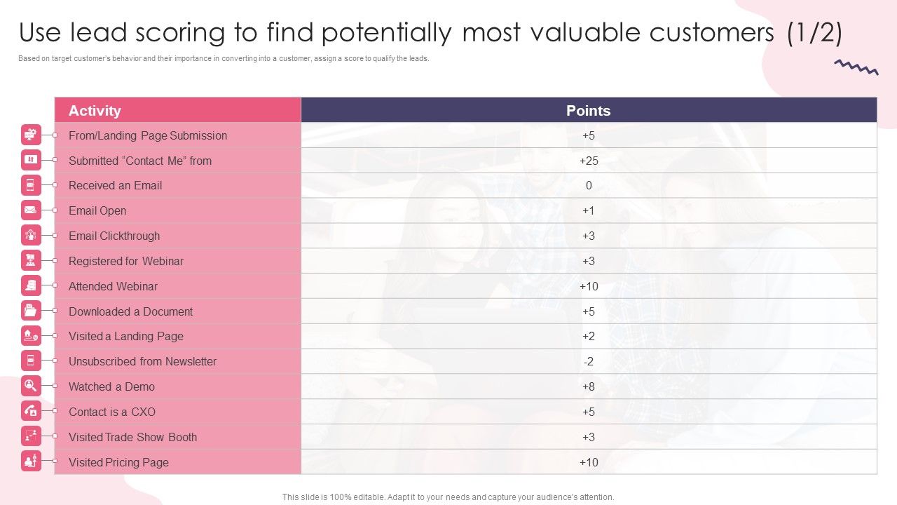 Use_Lead_Scoring_To_Find_Potentially_Most_Valuable_Customers_Infographics_PDF_Slide_1.jpg