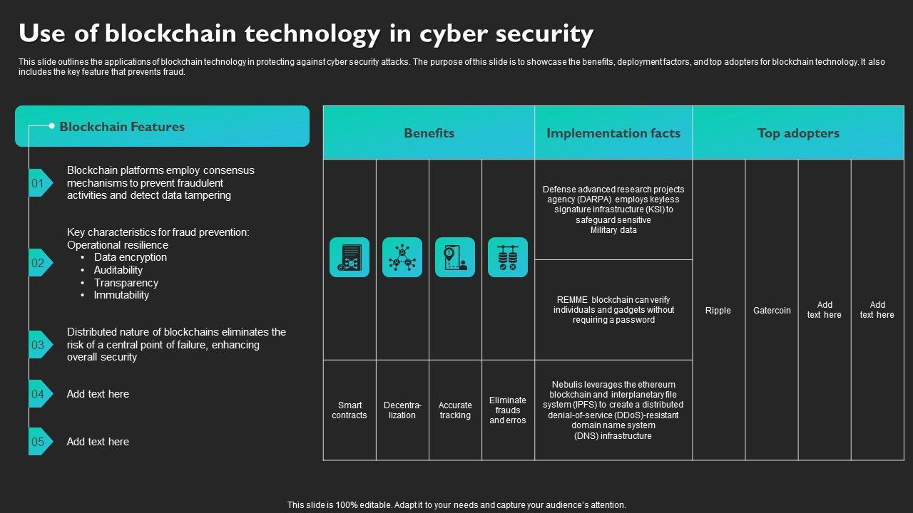 Use_Of_Blockchain_Technology_In_Cyber_Security_Slides_PDF_Slide_1.jpg