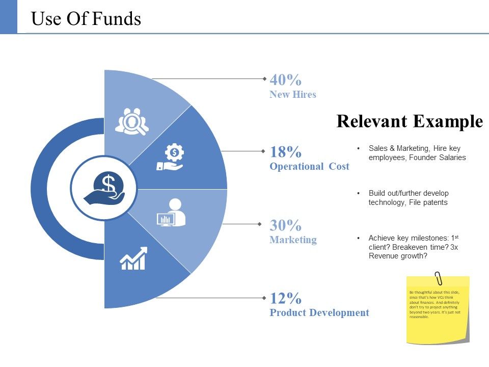 Use_Of_Funds_Ppt_PowerPoint_Presentation_Gallery_Background_Designs_Slide_1.jpg