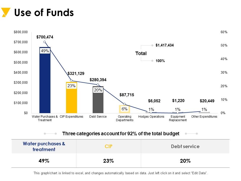 Use_Of_Funds_Ppt_PowerPoint_Presentation_Inspiration_Graphics_Example_Slide_1.jpg