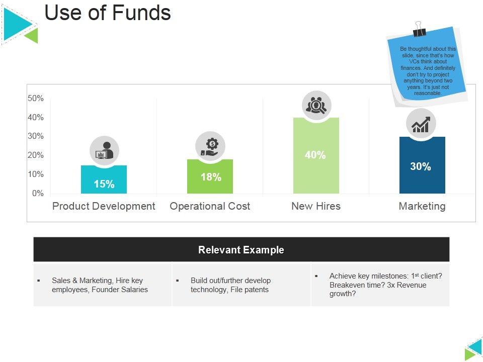 Use_Of_Funds_Ppt_PowerPoint_Presentation_Layouts_Graphics_Template_Slide_1.jpg