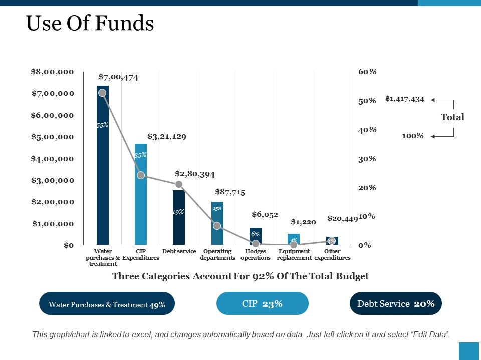 Use_Of_Funds_Ppt_PowerPoint_Presentation_Layouts_Information_Slide_1.jpg