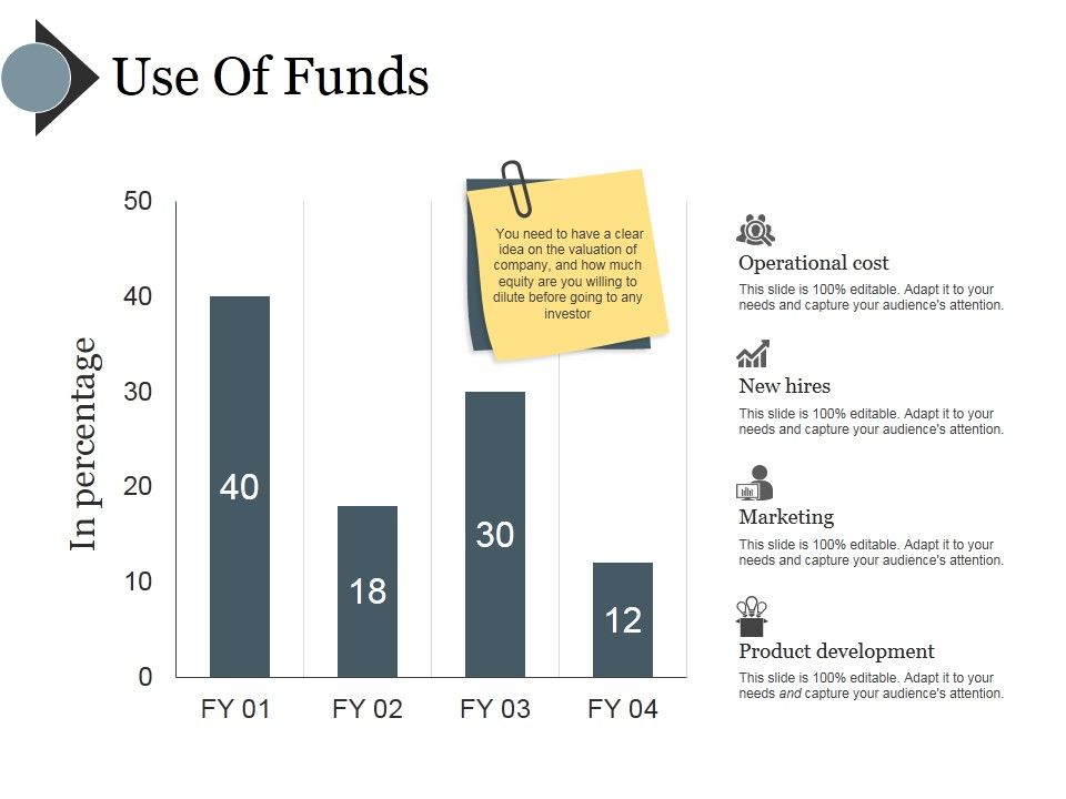 Use_Of_Funds_Ppt_PowerPoint_Presentation_Portfolio_Clipart_Slide_1.jpg