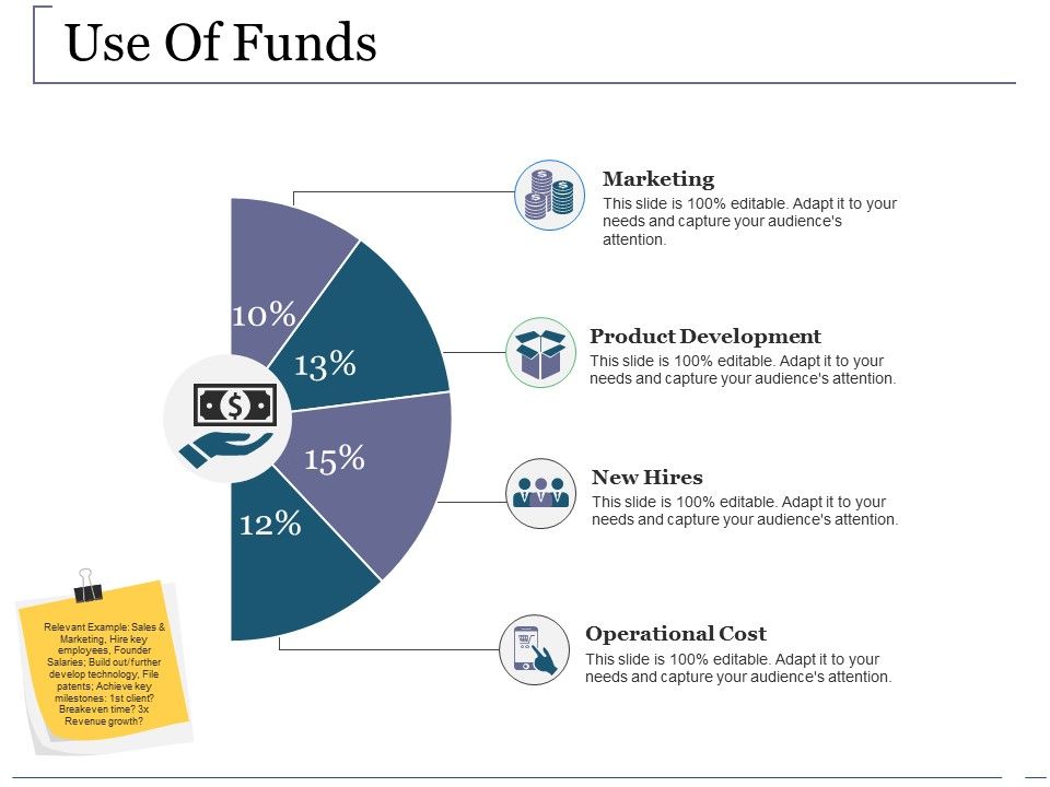 Use_Of_Funds_Ppt_PowerPoint_Presentation_Professional_Structure_Slide_1.jpg