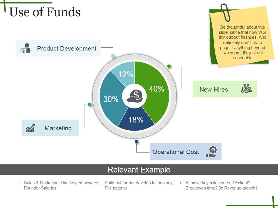 Use_Of_Funds_Ppt_PowerPoint_Presentation_Slides_Sample_Slide_1.jpg