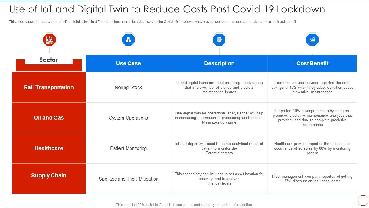 Use_Of_Iot_And_Digital_Twin_To_Reduce_Costs_Post_Covid_19_Lockdown_Mockup_PDF_Slide_1.jpg