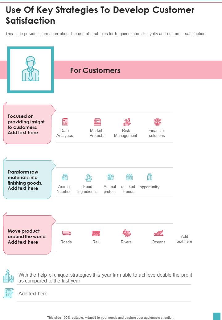 Use Of Key Strategies To Develop Customer Satisfaction One Pager Documents Slide01