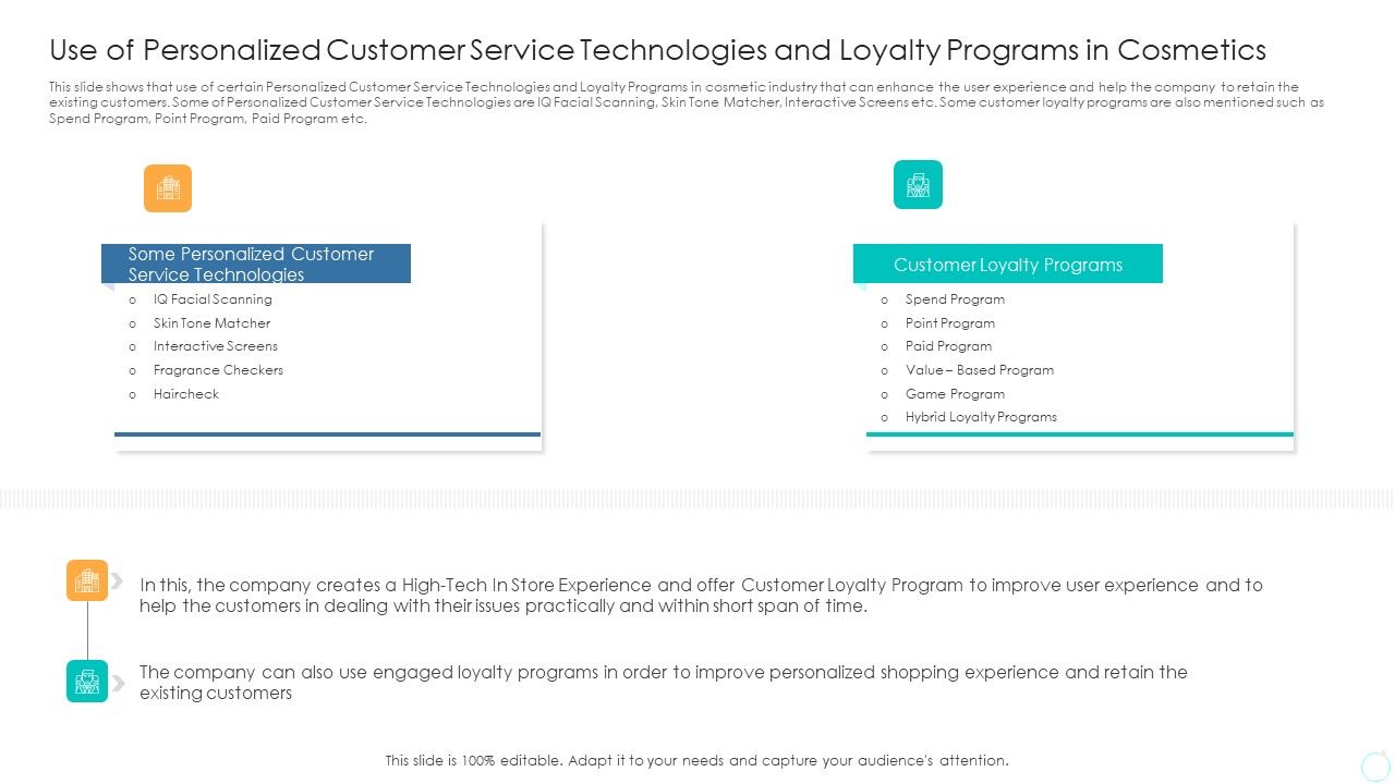 Use_Of_Personalized_Customer_Service_Technologies_And_Loyalty_Programs_In_Cosmetics_Graphics_PDF_Slide_1.jpg
