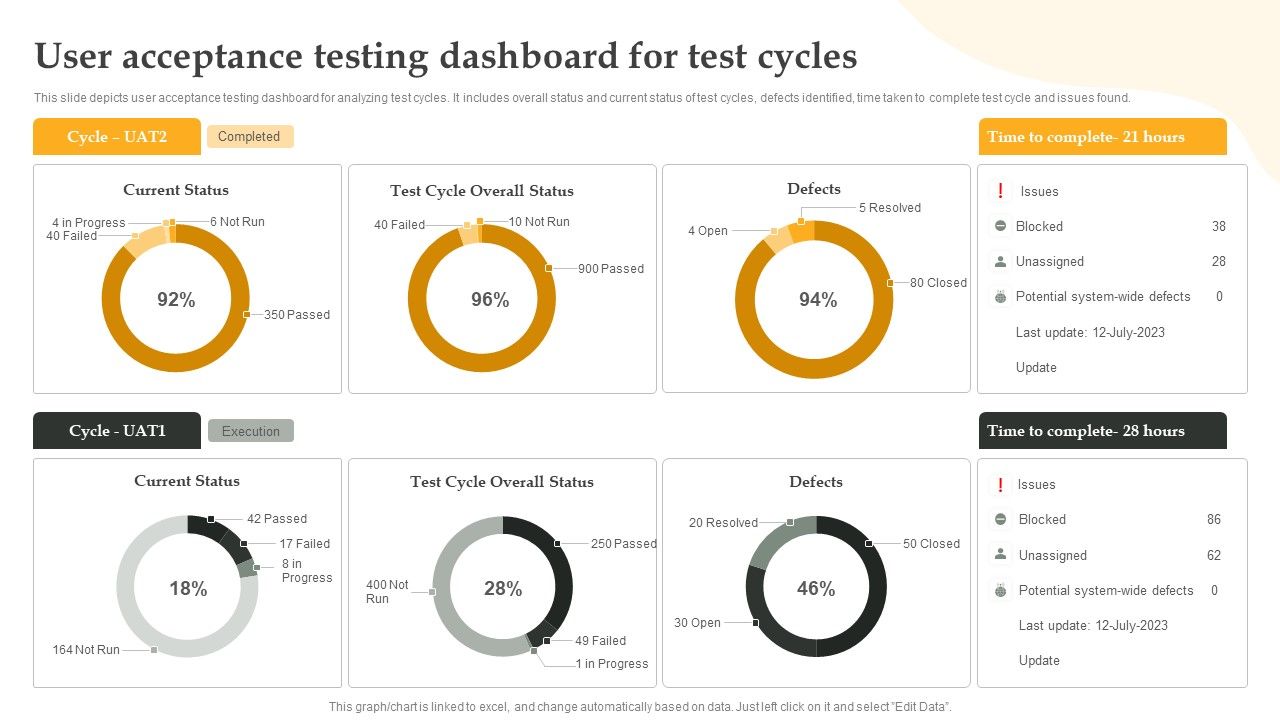 User_Acceptance_Testing_Dashboard_For_Test_Cycles_Graphics_PDF_Slide_1.jpg